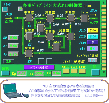 PID自動制御系の学生実験 (北海道大学工学部電気工学科で採用) PID制御系学生実験指導 石川栄一